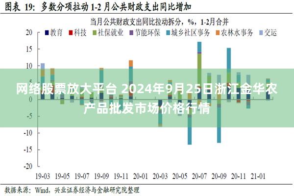 网络股票放大平台 2024年9月25日浙江金华农产品批发市场价格行情