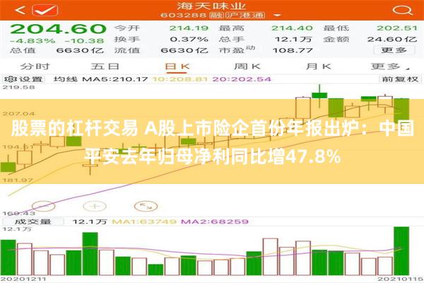 股票的杠杆交易 A股上市险企首份年报出炉：中国平安去年归母净利同比增47.8%