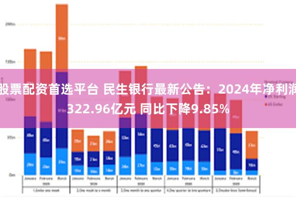 股票配资首选平台 民生银行最新公告：2024年净利润322.96亿元 同比下降9.85%