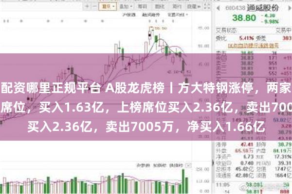 配资哪里正规平台 A股龙虎榜丨方大特钢涨停，两家机构位列买一、买三席位，买入1.63亿，上榜席位买入2.36亿，卖出7005万，净买入1.66亿