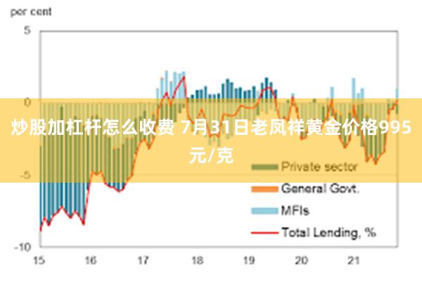 炒股加杠杆怎么收费 7月31日老凤祥黄金价格995元/克