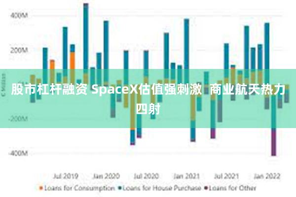 股市杠杆融资 SpaceX估值强刺激  商业航天热力四射