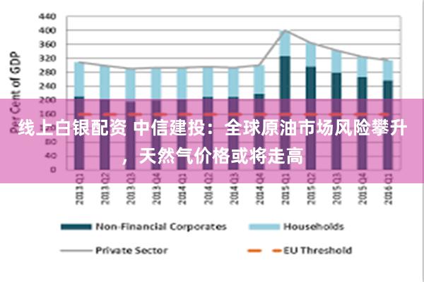 线上白银配资 中信建投：全球原油市场风险攀升，天然气价格或将走高