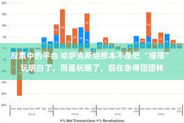 股票中的平台 哈萨克斯坦根本不是把 “摇摆” 玩明白了，而是玩砸了，现在急得团团转