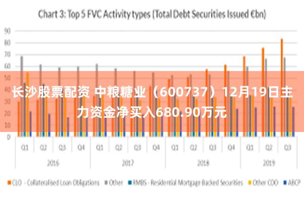 长沙股票配资 中粮糖业（600737）12月19日主力资金净买入680.90万元