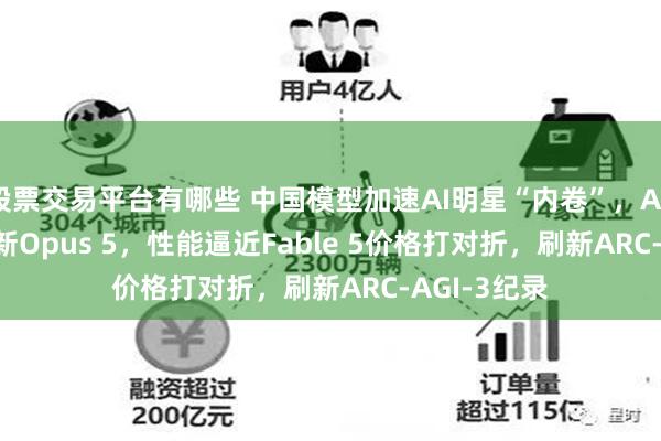 股票交易平台有哪些 中国模型加速AI明星“内卷”,Anthropic上新Opus 5,性能逼近Fable 5价格打对折,刷新ARC-AGI-3纪录