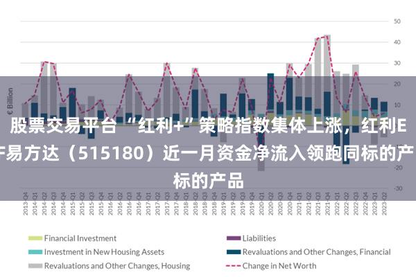 股票交易平台 “红利+”策略指数集体上涨，红利ETF易方达（515180）近一月资金净流入领跑同标的产品