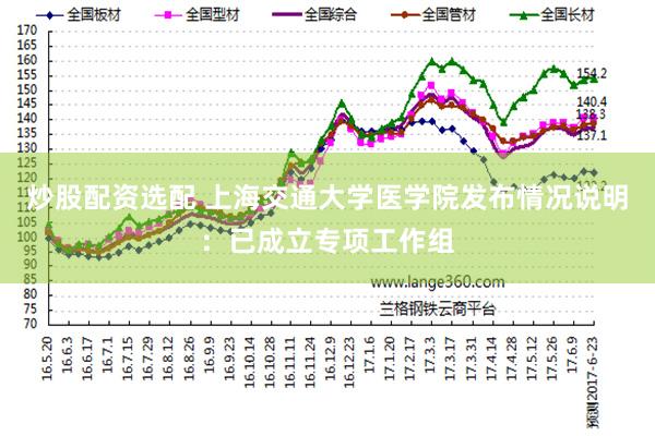 炒股配资选配 上海交通大学医学院发布情况说明：已成立专项工作组