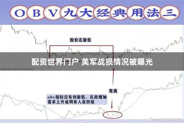 配资世界门户 美军战损情况被曝光