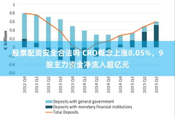 股票配资安全合法吗 CRO概念上涨8.05%，9股主力资金净流入超亿元