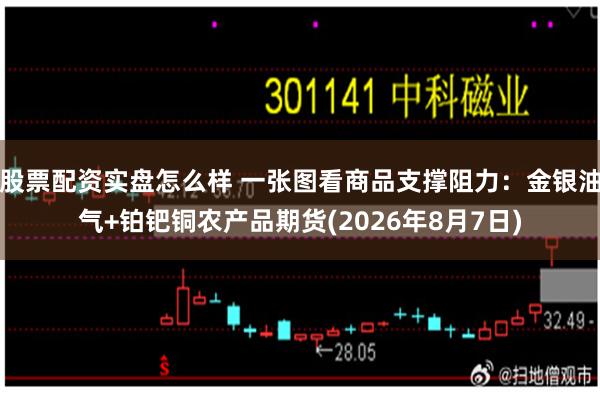 股票配资实盘怎么样 一张图看商品支撑阻力：金银油气+铂钯铜农产品期货(2026年8月7日)