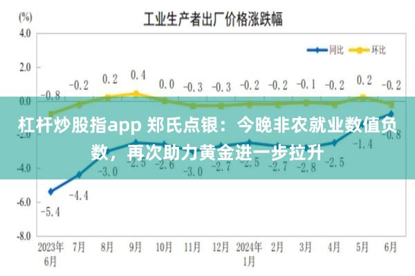 杠杆炒股指app 郑氏点银：今晚非农就业数值负数，再次助力黄金进一步拉升