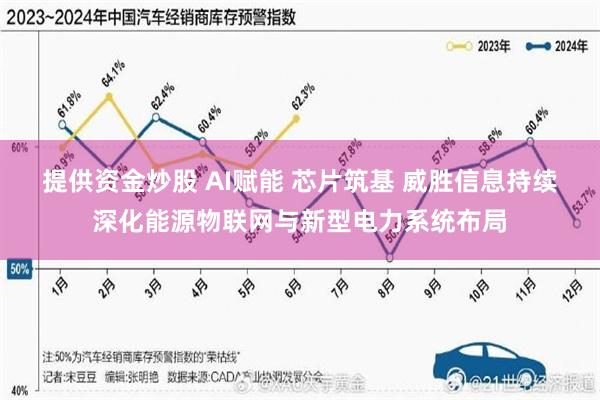 提供资金炒股 AI赋能 芯片筑基 威胜信息持续深化能源物联网与新型电力系统布局