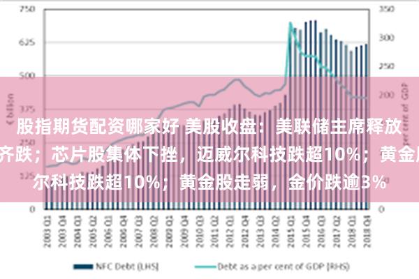 股指期货配资哪家好 美股收盘：美联储主席释放鹰派信号，三大股指齐跌；芯片股集体下挫，迈威尔科技跌超10%；黄金股走弱，金价跌逾3%
