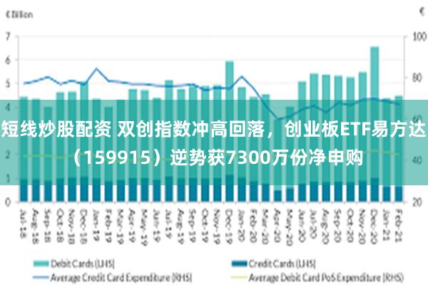 短线炒股配资 双创指数冲高回落，创业板ETF易方达（159915）逆势获7300万份净申购