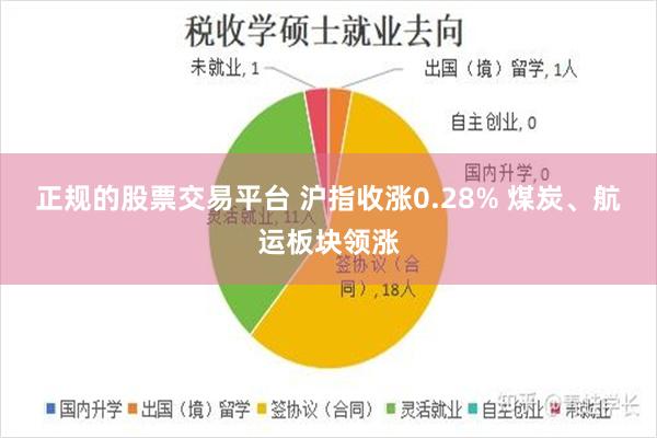 正规的股票交易平台 沪指收涨0.28% 煤炭、航运板块领涨
