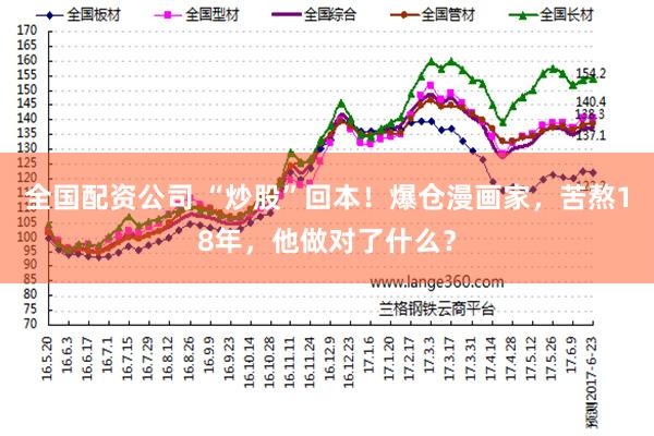 全国配资公司 “炒股”回本!爆仓漫画家,苦熬18年,他做对了什么?