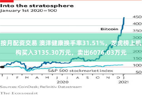 按月配资交易 澳洋健康换手率31.51%，龙虎榜上机构买入3135.30万元，卖出6076.03万元