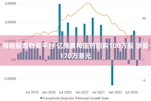 网络股票融资平台 亿腾嘉和医药回购100万股 涉资170万港元