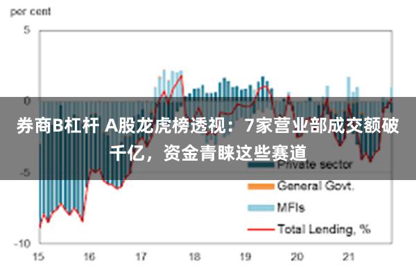 券商B杠杆 A股龙虎榜透视：7家营业部成交额破千亿，资金青睐这些赛道