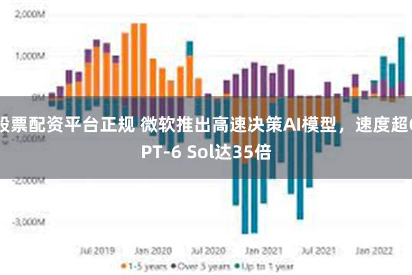 股票配资平台正规 微软推出高速决策AI模型，速度超GPT-6 Sol达35倍