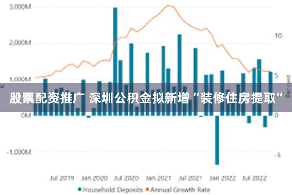 股票配资推广 深圳公积金拟新增“装修住房提取”