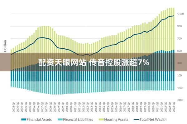 配资天眼网站 传音控股涨超7%